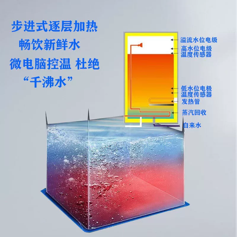 Office unit commercial water dispenser, vertical integrated cold and hot dual-purpose direct drinking machine, water purifier, step-by-step water boiler